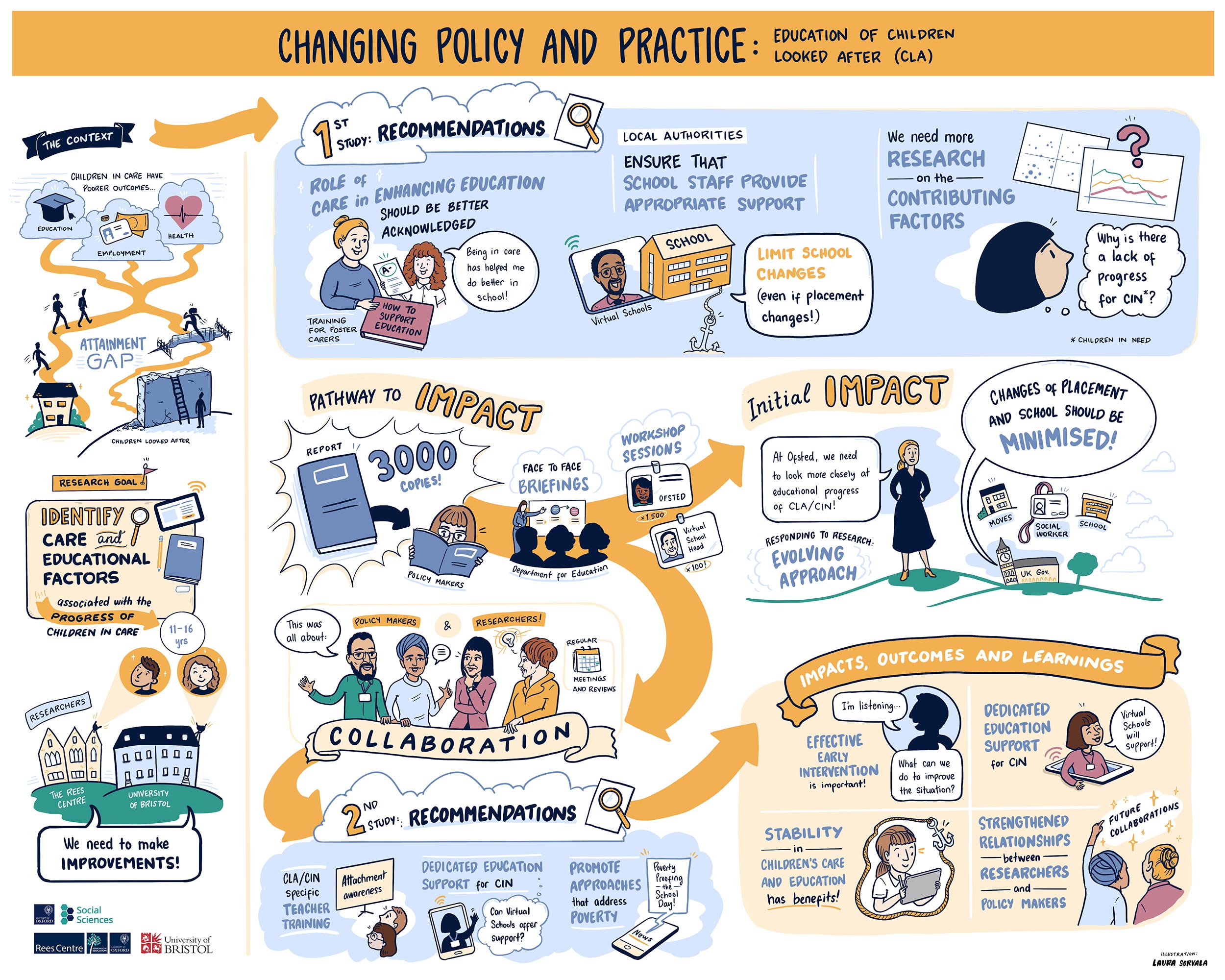 REF Case Study CLA Changing Policy Illustration